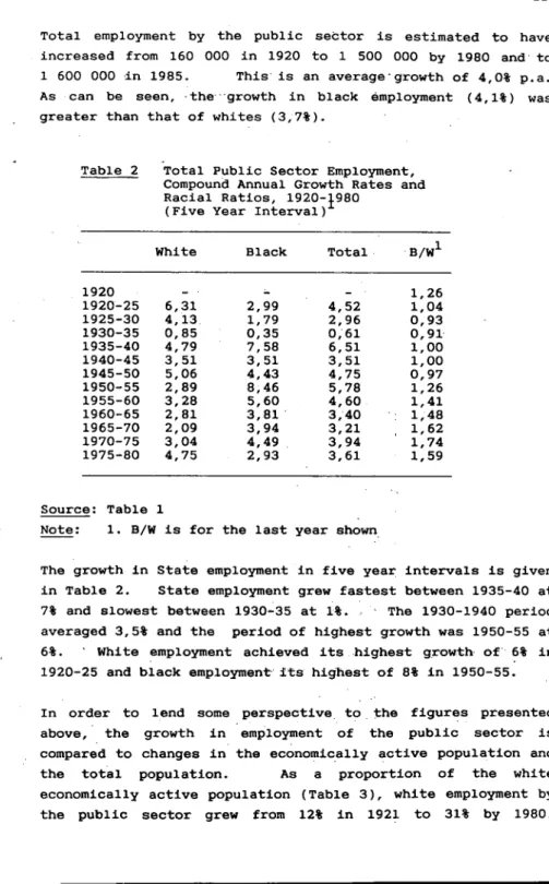 Table  2  Total  Public  Sector  Employment,  Compound  Annual  Growth  Rates  and  Racial  Ratios,  1920-1980 