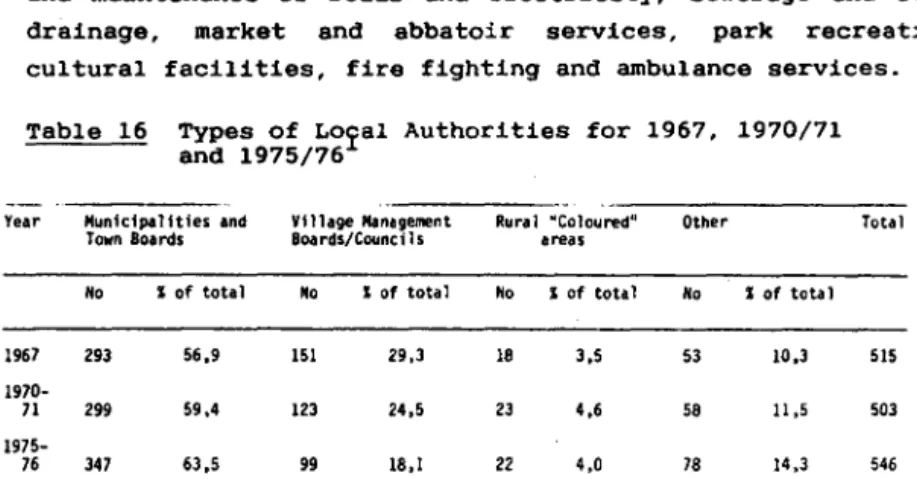Table  16  Types  of  Loral  Authorities  for  1967,  1970/71  and  1975/76 