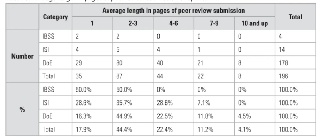 Figure 9: Average acceptance/