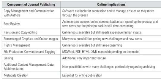 Table 1: Components of Journal Publishing and Online Implications