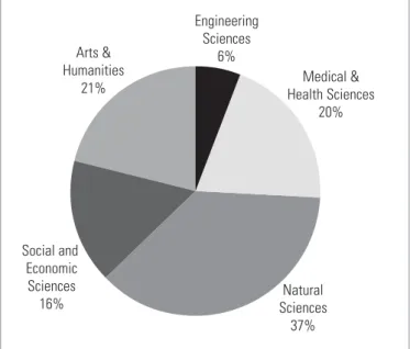 Figure 5: SA articles by main  scientifi c fi eld (1990–2003) SUMMARY OF THE CHAPTERS