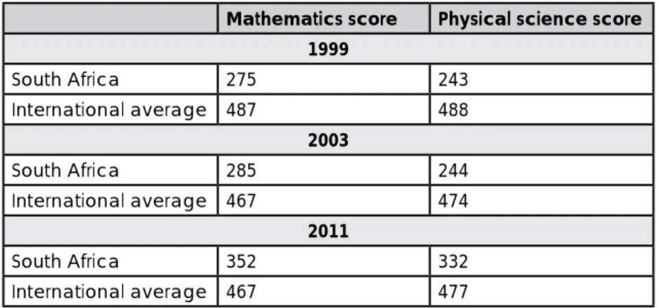 Table 3: Targets and number of passes (000s) for mathematics and physical science, 2009 – 2012