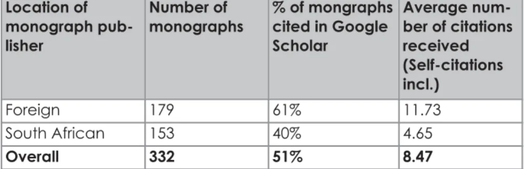 Table 4.11: Monograph citations in Google Scholar, by location of monograph publisher (2001-2005)