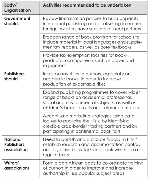 Table 2.1: Activities to be undertaken by government, publishers, na- na-tional publishers’ association and writers’ associations