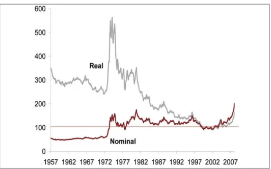 Figure 1: Nominal and actual commodity prices: 1957 – 2007