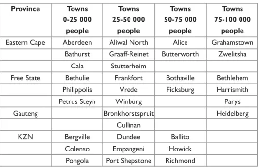 Table 1:  Various sized towns per province