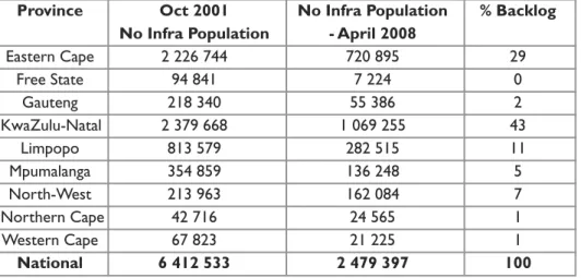 Table 1: The current estimated population with no access to any form of formal water infrastructure