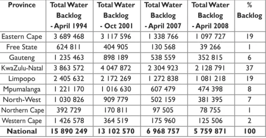 Table 3: Total population with access to a water supply below RDP service levels as per Census 2001 and updated with project progress between October 2004 and