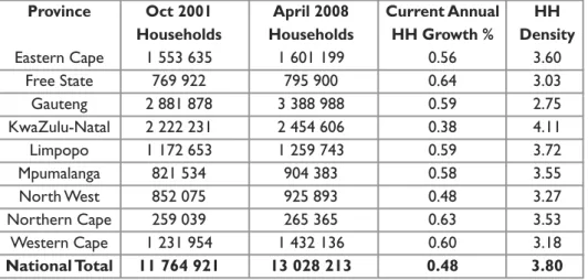 Table 4: An estimated current number of households, based on Census 2001  households and grown annually with STATS SA households growth formula.