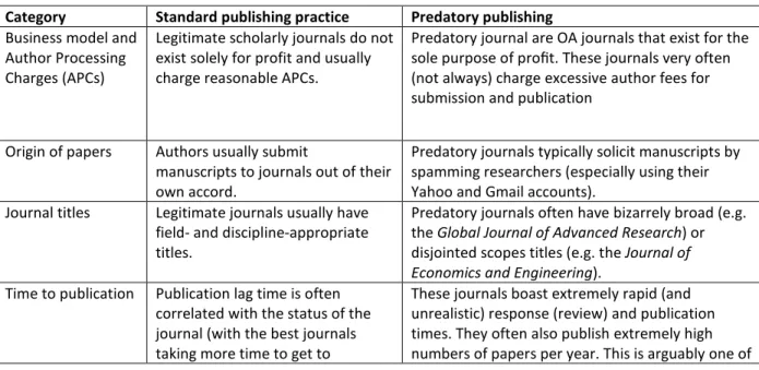 Table 19: Comparing good practise in scholarly publishing with predatory publishing  Category  Standard publishing practice  Predatory publishing 
