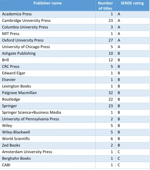 Table 29 summarises the number of book authorships by publisher and according to the SENSE ranking