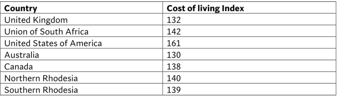 Table 1: Cost-of-living Indices for 1948 showing percentage increase over 1939 