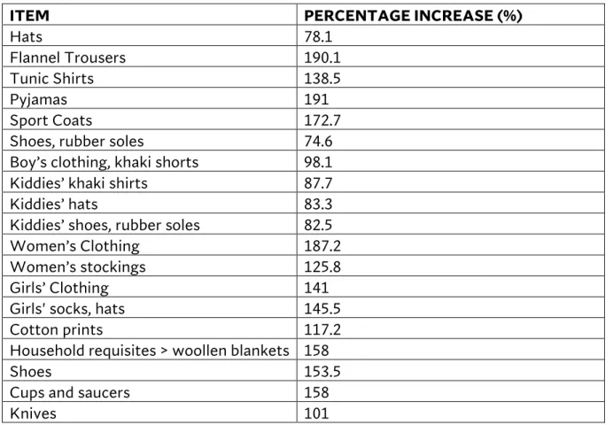 Table 2: The Percentage Increase in the Price of Clothing and Household Requisites since August  1939 in Bulawayo and Salisbury 
