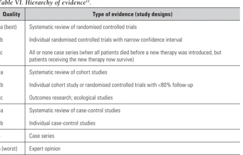 Table VI. Hierarchy of evidence 11 .