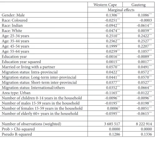 Table 10: Probit regressions on labor force participation  likelihood in Western Cape and Gauteng