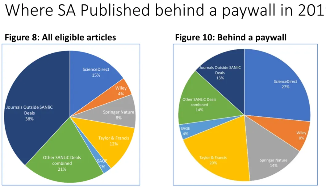 Figure 8: All eligible articles Figure 10: Behind a paywall