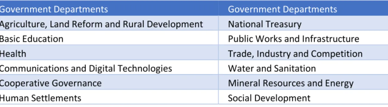 Table 1: List of Government Departments under Investigation 