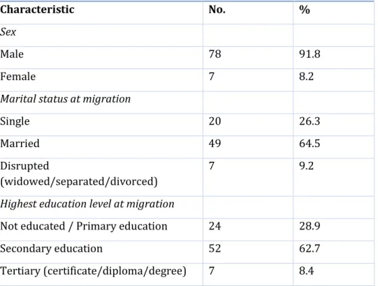 Table 5: Other Personal Characteristics of the Migrants 