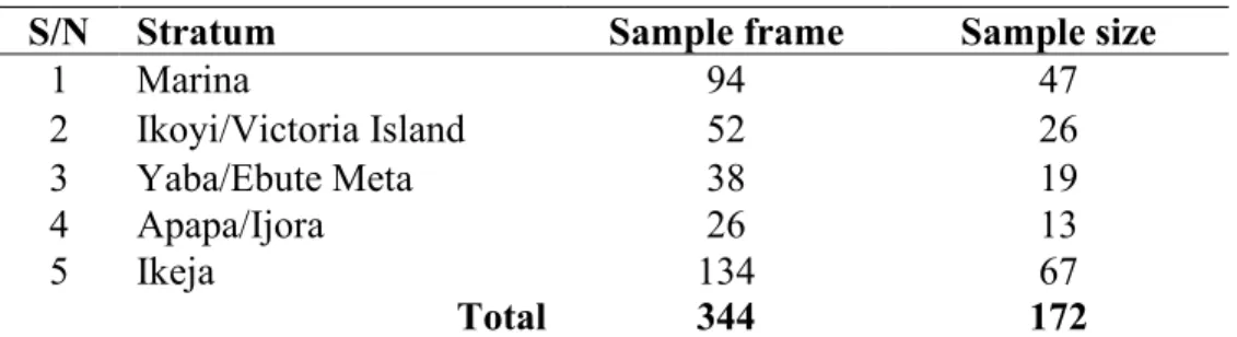 Table 1: The Population Sample 