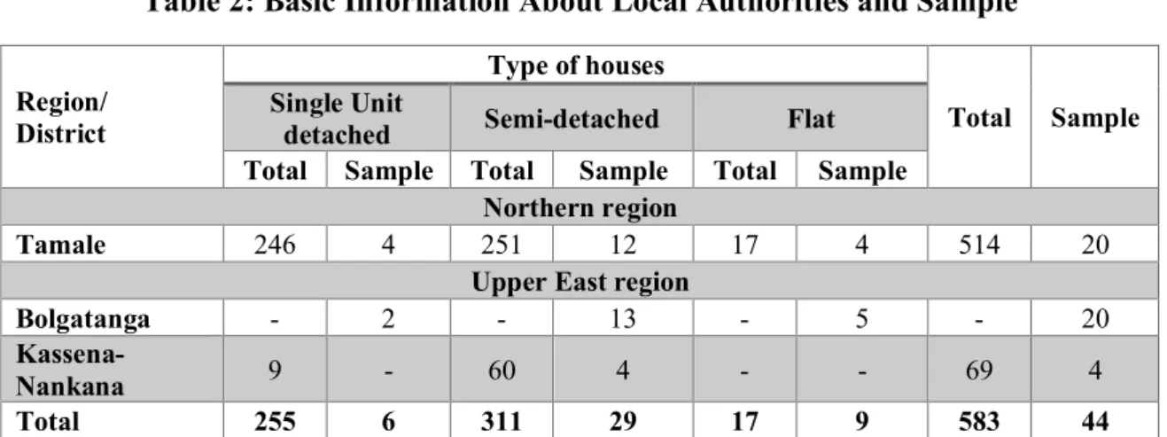 Table 2: Basic Information About Local Authorities and Sample 