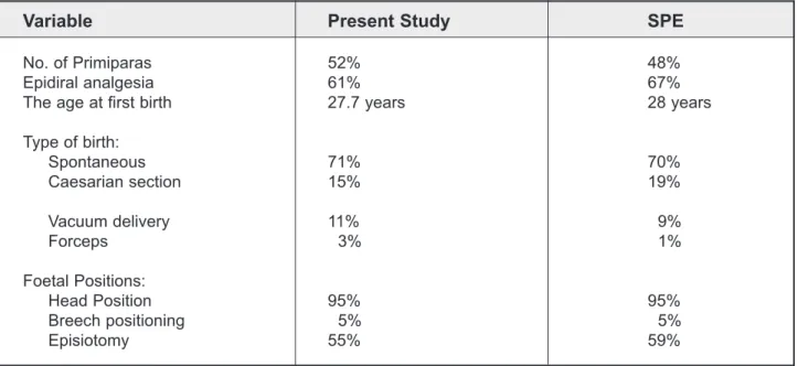 Table 1: Comparison between findings of current study and SPE