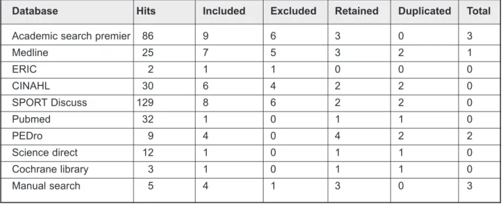 Table 1: Search results