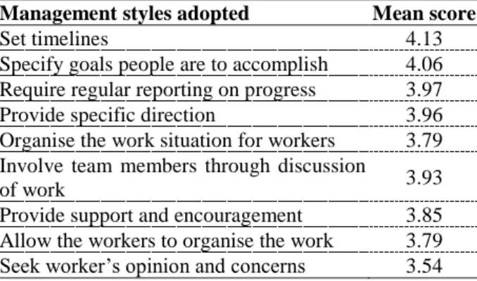 Table  1:  Mean  score  of  the  influence  of  management  styles on project delivery time 