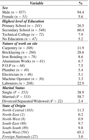 Table 4 shows the profile of subcontracting systems in the  building  construction  industry