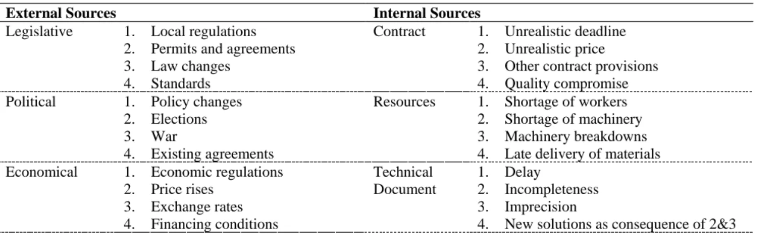 Table 1: Classification of Risk Sources 