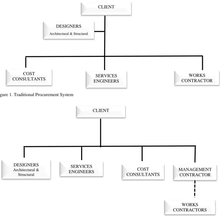 Figure 1. Traditional Procurement System 