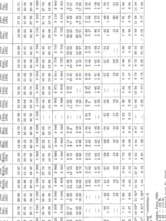 TABLE 4.-Sheep 24158.  Gth lOth 17th 18th 17th 21st  Nov., Nov., Dec., Dec., March, March,  1931