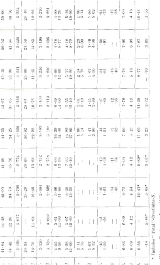 TABLE 5.-Sheep 24160.  Date.  Haemoglobin, gm., per 100 c.c .......... .  Suqar, mg."%: .......................