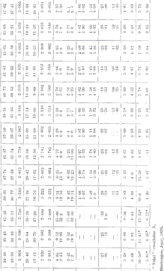 TABLE 6.-Sheep 24163.  I 6th I lOth 17th 18th 16th 21st 31st 13th 19th J 27t:r 3rd 7tit 5th 7th  Date