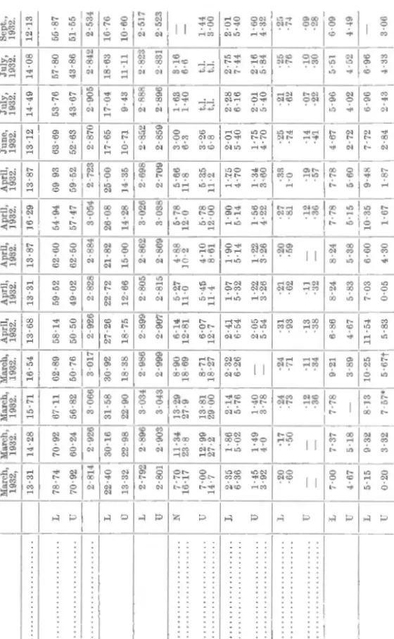 TABLE 19.--Shrep 33589.  Date ......... ·•·······························  March, :M~arch, l\farch, March, 3rd June,  1932