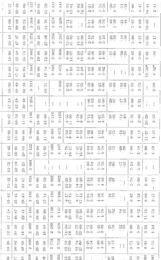 TABLE 33.-Sheep 25140.  5th  -r;~bi: 