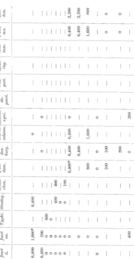 TABLE 19 (continued).  IArne·rs-~Amers-I I M I p I Bmn-~l lAb I Onder-~ 