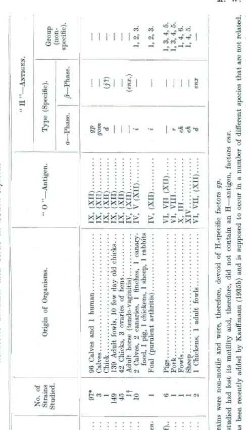 TABLE 26.  Swnnwry of res