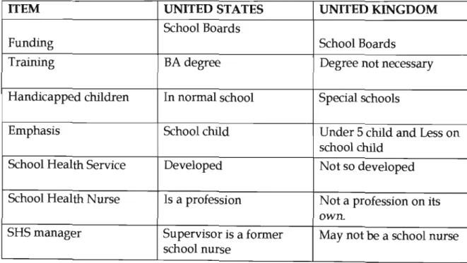 Table 1:  Comparison of SHS in the US and UK  23 