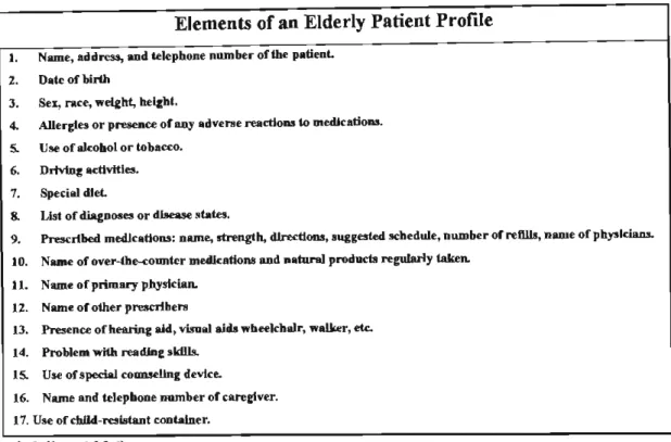 Table 3.1  Elements of an elderly patient profile 