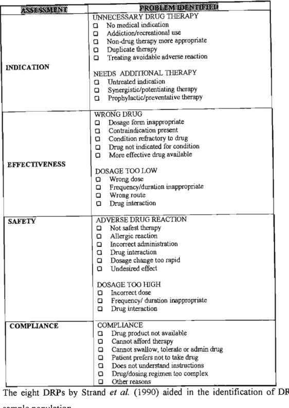 Table 3.2 Identification of drug related problems 