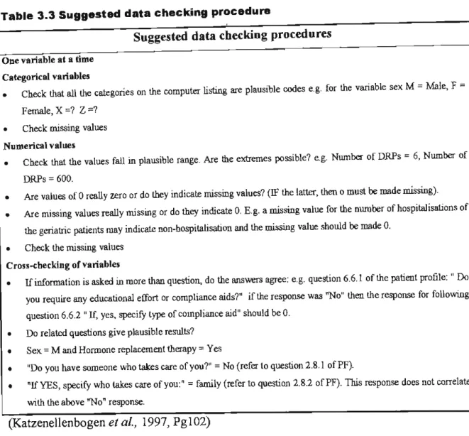 Table  3.3  Suggested data checking procedure 