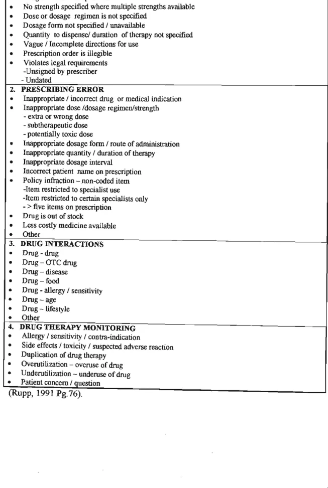 Table 3.4 DRPs warranting prescription interventions  DRPs  WARRANTING PRESCRIPTION INTERVENTIONS  1
