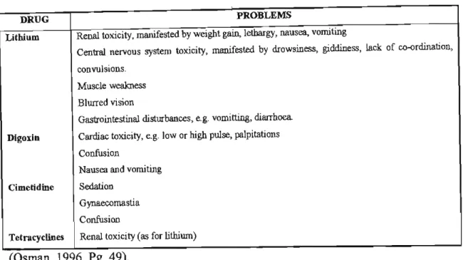 Table  2.3  illustrates  some  of the  potentially  serious  problems  associated  with  the  excretion ·  of certain drugs