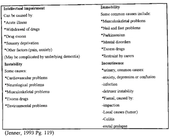 Table 2.4 Atypical presentation in the elderly may be with one (or more)  of the Four' I  '5