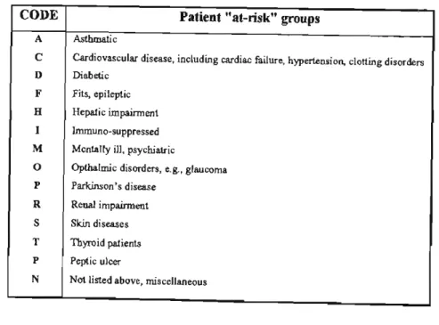 Table 2.5 Patient "at-risk" groups and associated codes 