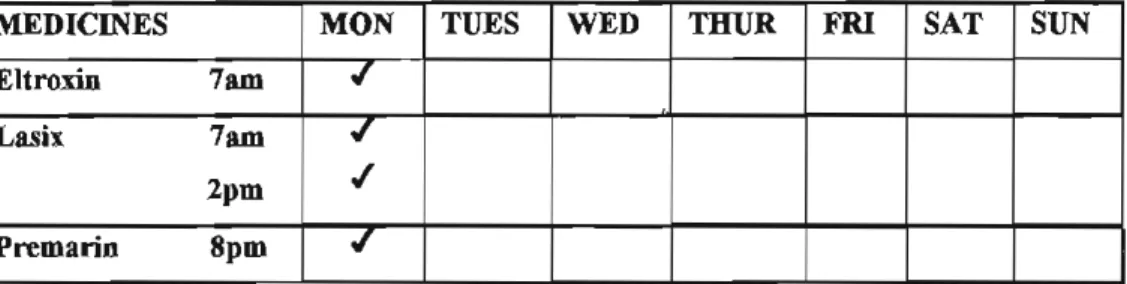 Table 2.6 Patient memory aid 