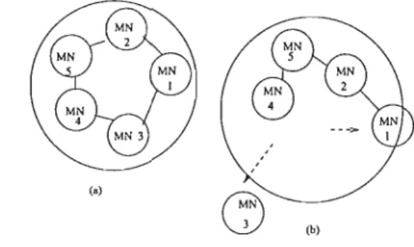 Figure 3.1: Topology changes in mobile ad hoc networks