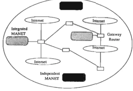 Figure 3.2: Mobile ad hoc network and the Internet