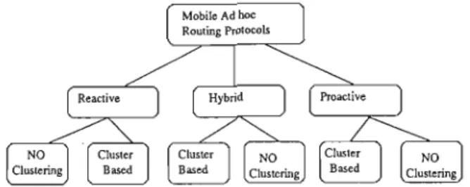 Figure 4.1: Routing protocol classifications