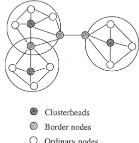 Figure 7.1: Network Architecture